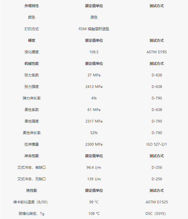 廊坊杰呈3D打印提供的ABS材料性能