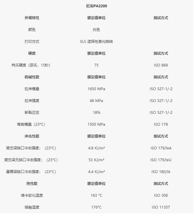 尼龙材料的性能参数