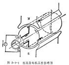 直流油泵电机的基本工作原理