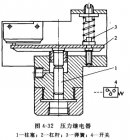 压力继电器的功用是什么?其工作原理如何?