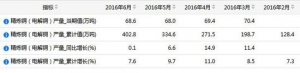 统计局：中国6月份精炼锌产量同比减少2.5%