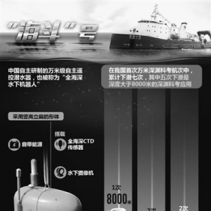 中国深海科考挺进万米时代