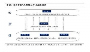 华为与30余家汽车制造商展开技术合作，加速入局智能汽车领域