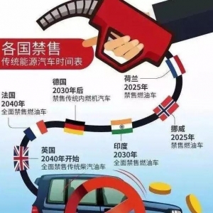 ?“双积分”新规：燃油车还能开15年？油电混动HEV车型将成为“香饽饽”