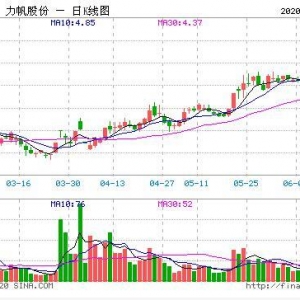 嘉利建桥的56万元逾期货款成为压垮力帆股份最后一根稻草？