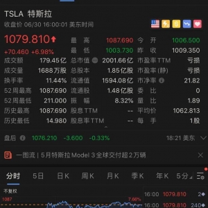 特斯拉上市十年股价涨44倍，马斯克身家超越马云